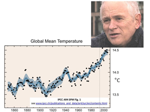 Image: Phil Jones, University of East Anglia Graph: Average global surface temperature - annual (black dots) and decadal (blue band); IPCC 4th Assessment report 2007